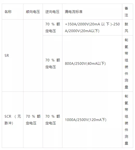SR、SCR的漏電流測(cè)定